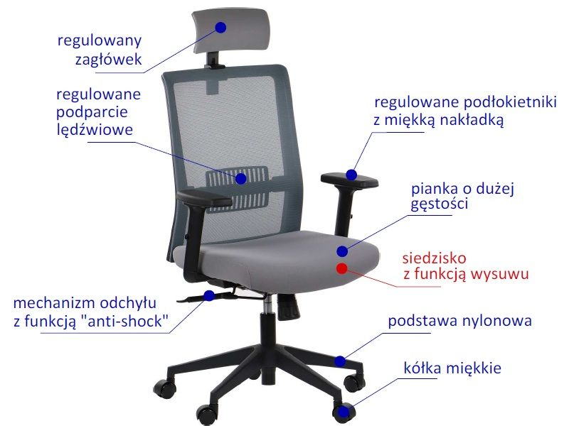 Fotel biurowy Riverton funkcje fotela Fotel biurowy Riverton funkcje fotela